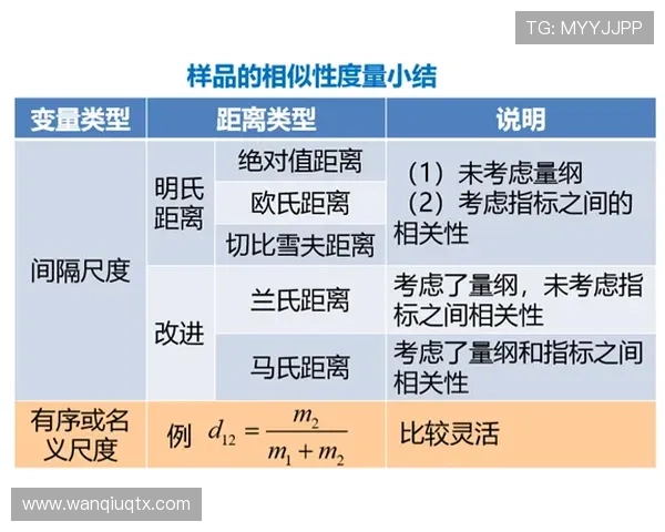 泊松分布计算波胆避坑指南高频玩法防骗